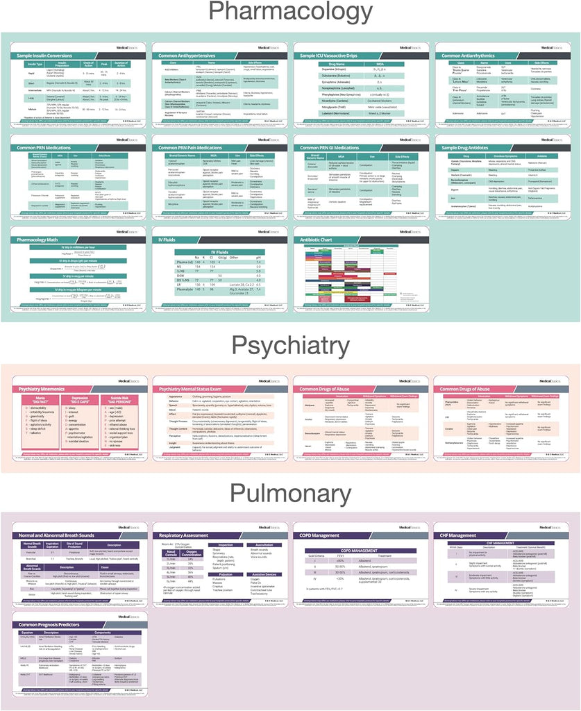 Mt Reference Card Scrubnotes Medical - 76 Reference Card Set – Medical Basics