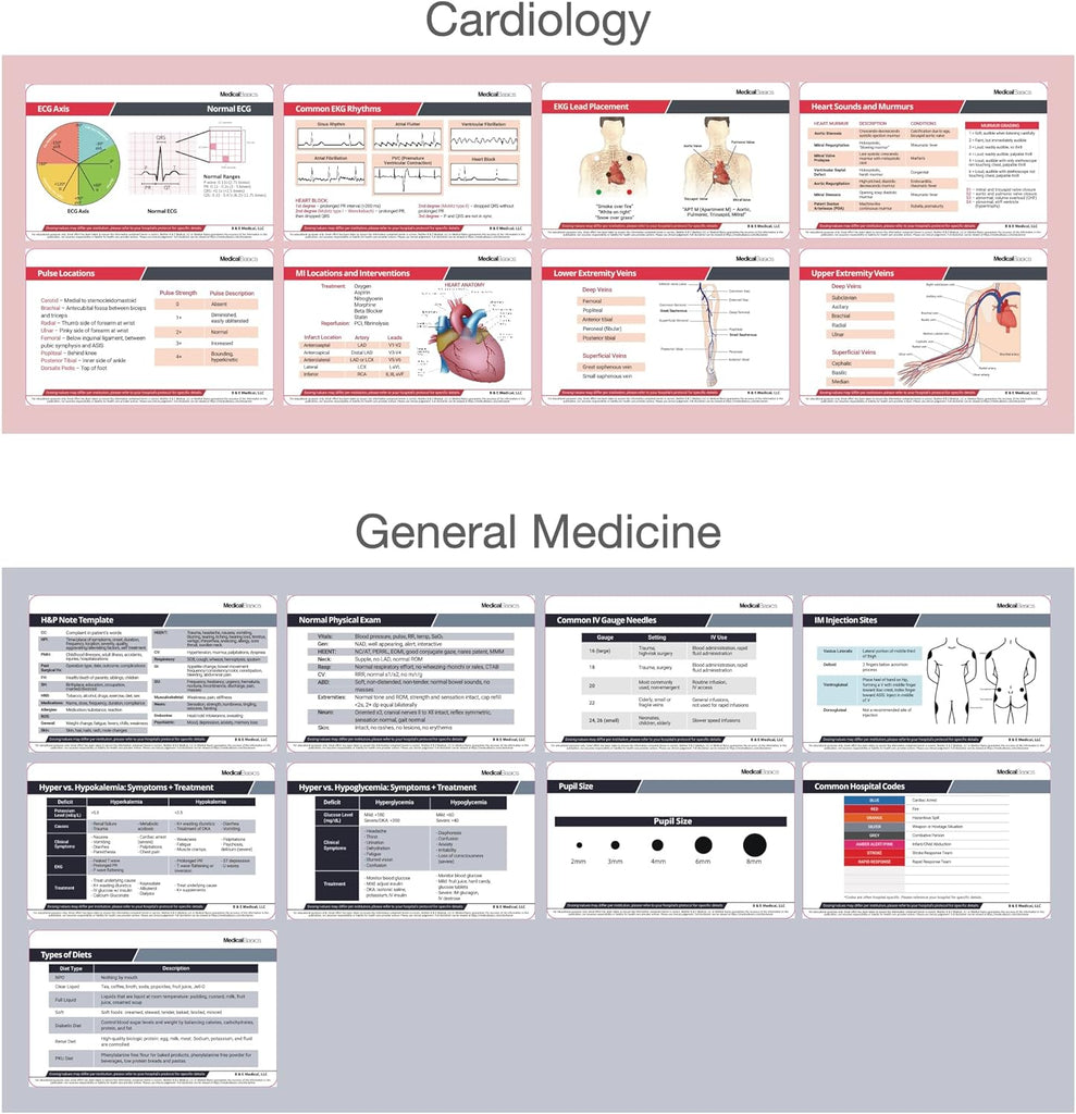 Mt Reference Card Scrubnotes Medical - 76 Reference Card Set – Medical Basics