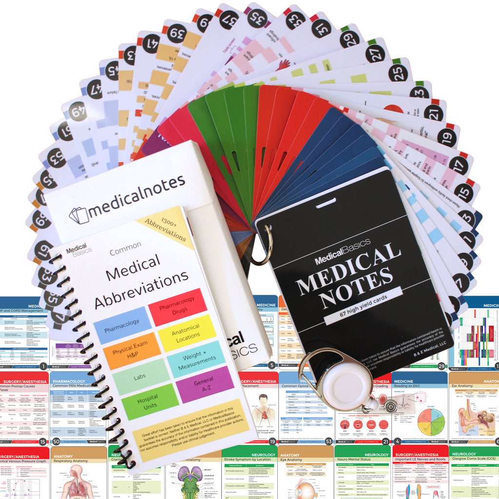 Medical Notes 67 Medical Reference Cards for Internal Medicine, Surger –  Medical Basics
