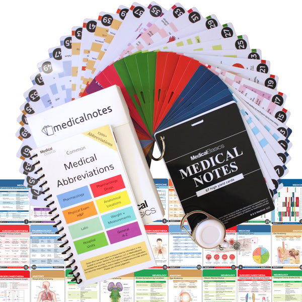Medical Notes 67 Medical Reference Cards for Internal Medicine, Surger ...