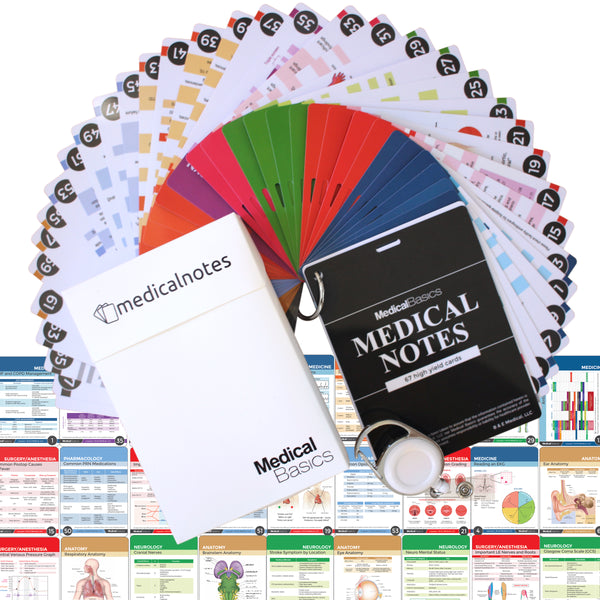 Doctor Reference Cards Medical Notes 67 Medical Reference Cards for Internal Medicine, Surger ...