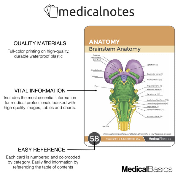 Medical Notes 67 Medical Reference Cards for Internal Medicine, Surgery, Anesthesia, OBGYN, Pediatrics, Neurology, and Psychiatry