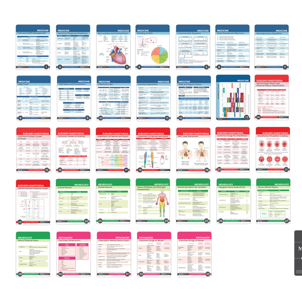 Med Reference Medical Notes 67 Medical Reference Cards for Internal Medicine, Surger ...