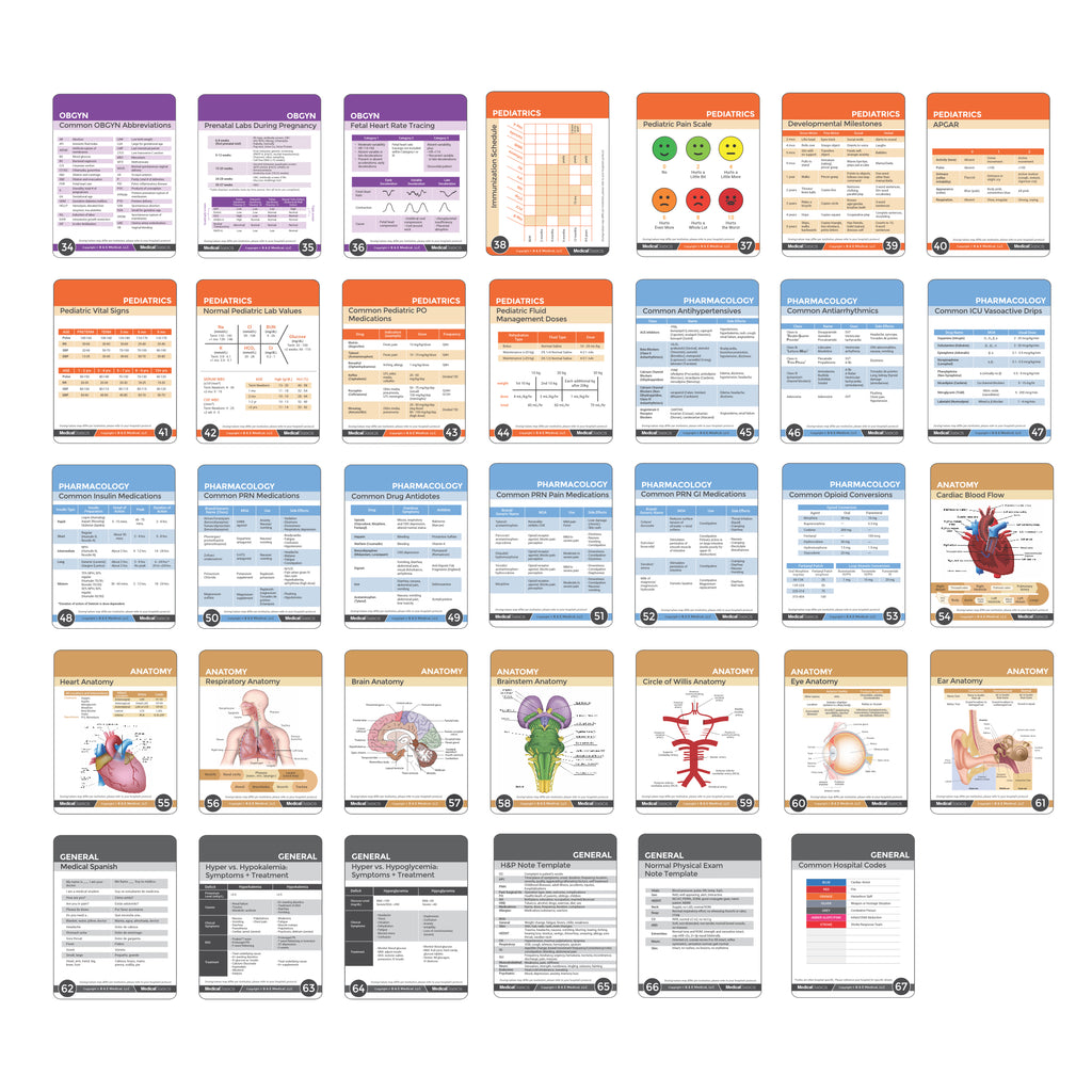 Med Reference Medical Notes 67 Medical Reference Cards for Internal Medicine, Surger ...